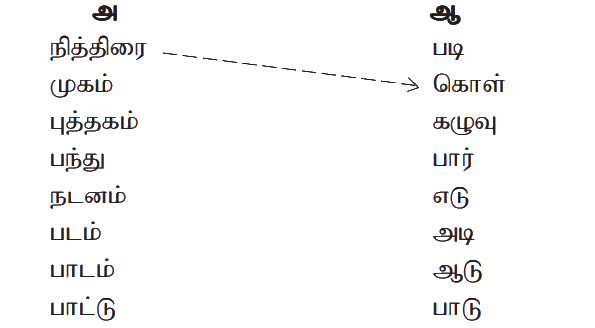 Tamilarivu Grade 1